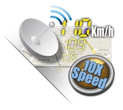 Rapid 10x Speed GPS